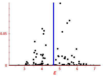 Strength function